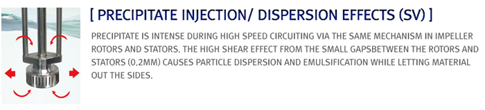 High speed disperser manufacturer
